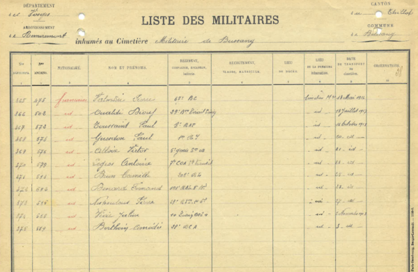 Cimetière militaire - Registre page 24